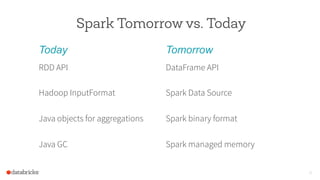 31
Spark Tomorrow vs. Today
Today
RDD API
Hadoop InputFormat
Java objects for aggregations
Java GC
Tomorrow
DataFrame API
Spark Data Source
Spark binary format
Spark managed memory
 