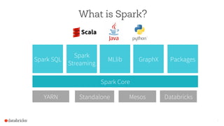 7
Spark Core
Spark
Streaming
Spark SQL MLlib GraphX
What is Spark?
YARN Mesos DatabricksStandalone
Packages
 
