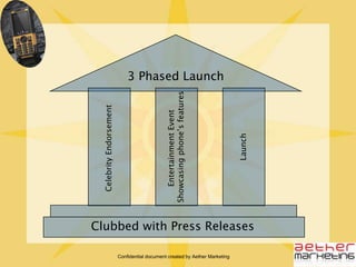 Confidential document created by Aether MarketingPR ObjectivesNear TermTo announce the launch of Spark Wild mobile phones in India and create awareness and hype around the same To showcase the unique features of the phone made to suit Indian conditions Long TermTo sustain consistent visibility created during launch phase around Spark Wild phonesTo bring the phones into top consideration category in the mind of Indian handset customersTo create a market environment conducive to near-term launches of other variants of Spark Wild in India