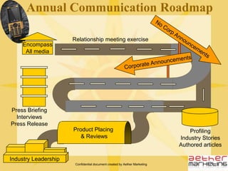 Confidential document created by Aether MarketingHyderabad/ Bangalore Event FlowSpark Wild Local Media Event FlowThe event to begin with a 10-minute cultural performance on Indo-Dubai fusionGifting of the phone by Spark Mobile to a local sports personality/ national sports personality from the city to create local flavour and association with ruggednessSpark Wild previews for the audience followed by Q&A sessionBrief presentation by the CEO of Spark Gulf introducing Spark Wild and its India venture and Salman Khan as the brand ambassador