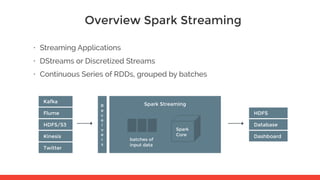 Overview Spark Streaming
• Streaming Applications
• DStreams or Discretized Streams
• Continuous Series of RDDs, grouped by batches
Kafka
Spark StreamingR
e
c
e
i
v
e
r
s
Flume HDFS
batches of
input data
Spark
Core
HDFS/S3 Database
Kinesis Dashboard
Twitter
 