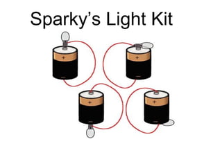 Sparky’s Light Kit
 