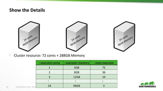 23 © Hortonworks Inc. 2011 – 2016. All Rights Reserved
Show the Details
 Cluster resource: 72 cores + 288GB Memory
24 cores
96GB Memory
24 cores
96GB Memory
24 cores
96GB Memory
 