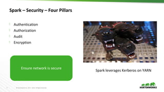 7 © Hortonworks Inc. 2011 – 2016. All Rights Reserved
Spark – Security – Four Pillars
 Authentication
 Authorization
 Audit
 Encryption
Spark leverages Kerberos on YARN
Ensure network is secure
 