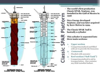 Spar Platforms | PPT