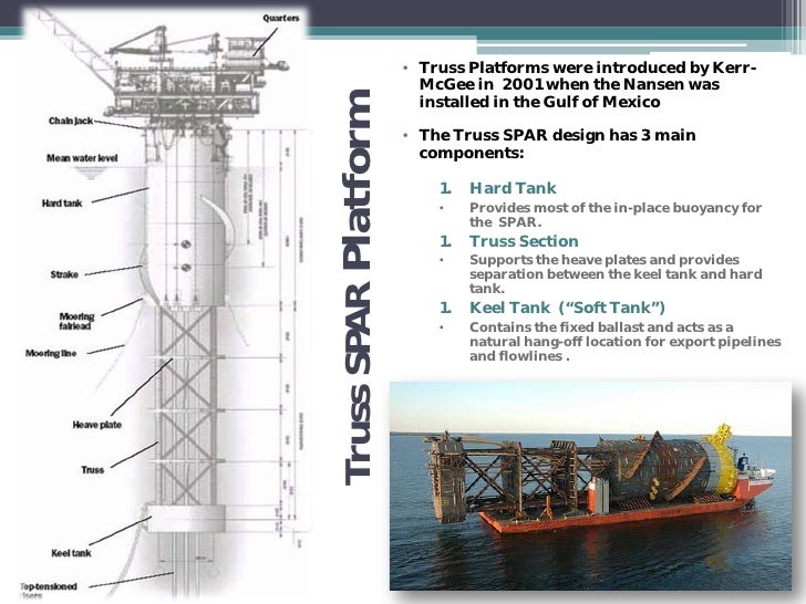Spar Platforms ballast system diagram 