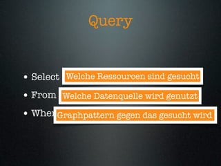 Query


• Select ...
           Welche Ressourcen sind gesucht

• From ...
        Welche Datenquelle wird genutzt

• Where {..}
      Graphpattern gegen das gesucht wird
 