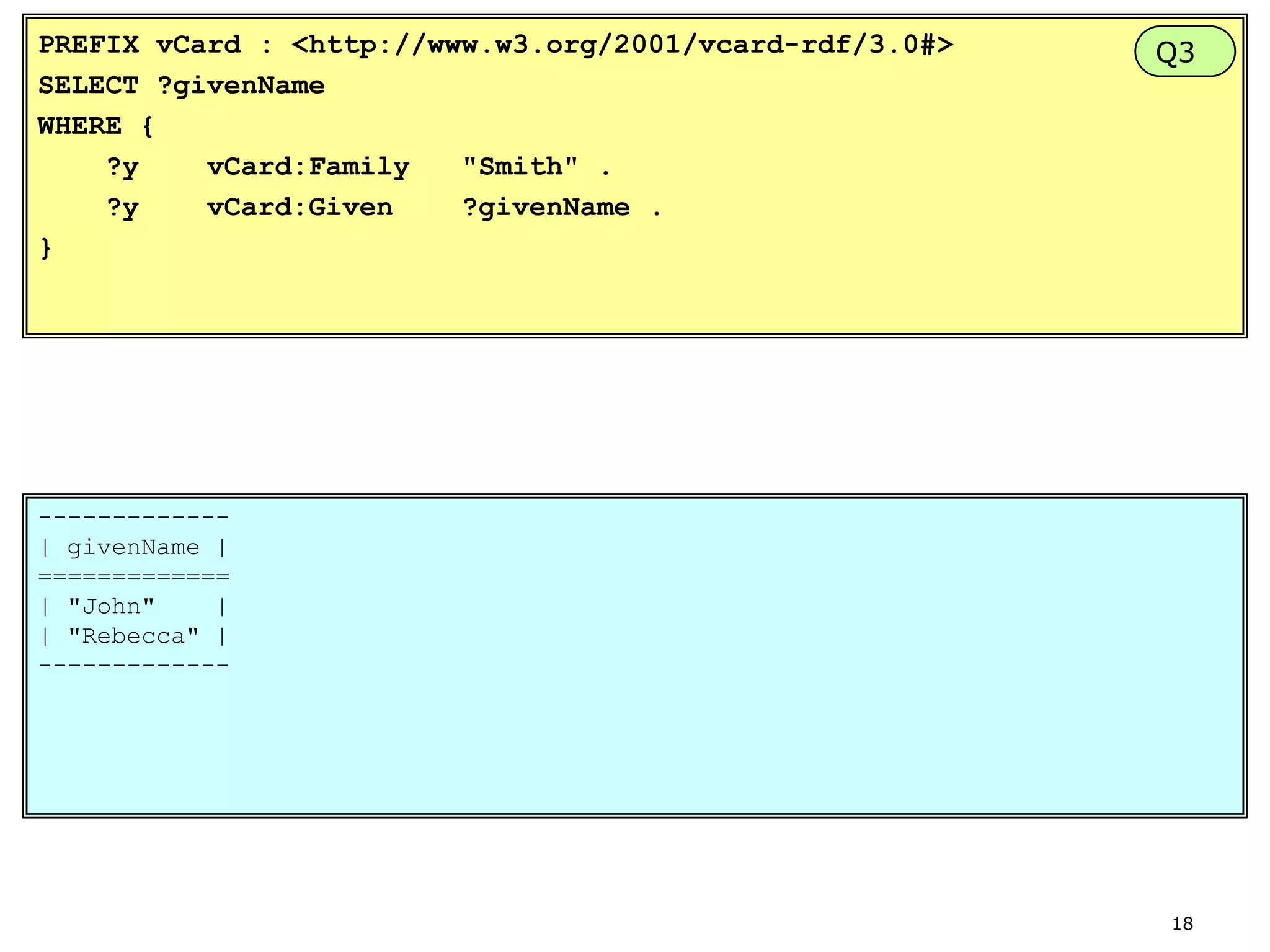 PREFIX vCard : <http://www.w3.org/2001/vcard-rdf/3.0#>
SELECT ?givenName
WHERE {
?y
vCard:Family
"Smith" .
?y
vCard:Given
?givenName .
}

Q3

------------| givenName |
=============
| "John"
|
| "Rebecca" |
-------------

18

 