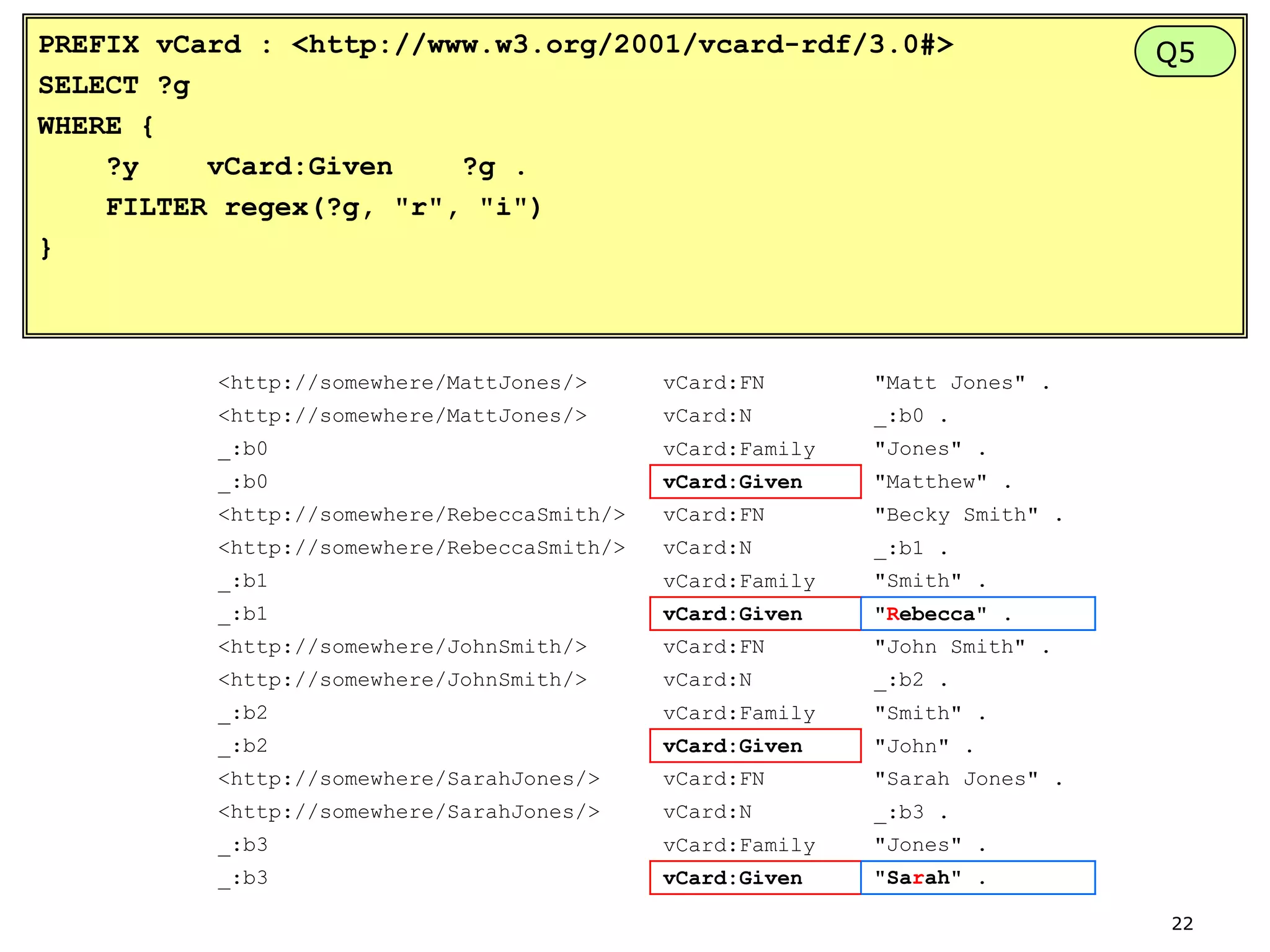 PREFIX vCard : <http://www.w3.org/2001/vcard-rdf/3.0#>
SELECT ?g
WHERE {
?y
vCard:Given
?g .
FILTER regex(?g, "r", "i")
}

<http://somewhere/MattJones/>

vCard:FN

"Matt Jones" .

<http://somewhere/MattJones/>

vCard:N

_:b0 .

_:b0

vCard:Family

"Jones" .

_:b0

vCard:Given

"Matthew" .

<http://somewhere/RebeccaSmith/>

vCard:FN

"Becky Smith" .

<http://somewhere/RebeccaSmith/>

vCard:N

_:b1 .

_:b1

vCard:Family

"Smith" .

_:b1

vCard:Given

"Rebecca" .

<http://somewhere/JohnSmith/>

vCard:FN

"John Smith" .

<http://somewhere/JohnSmith/>

vCard:N

_:b2 .

_:b2

vCard:Family

"Smith" .

_:b2

vCard:Given

"John" .

<http://somewhere/SarahJones/>

vCard:FN

"Sarah Jones" .

<http://somewhere/SarahJones/>

vCard:N

_:b3 .

_:b3

vCard:Family

"Jones" .

_:b3

vCard:Given

Q5

"Sarah" .
22

 