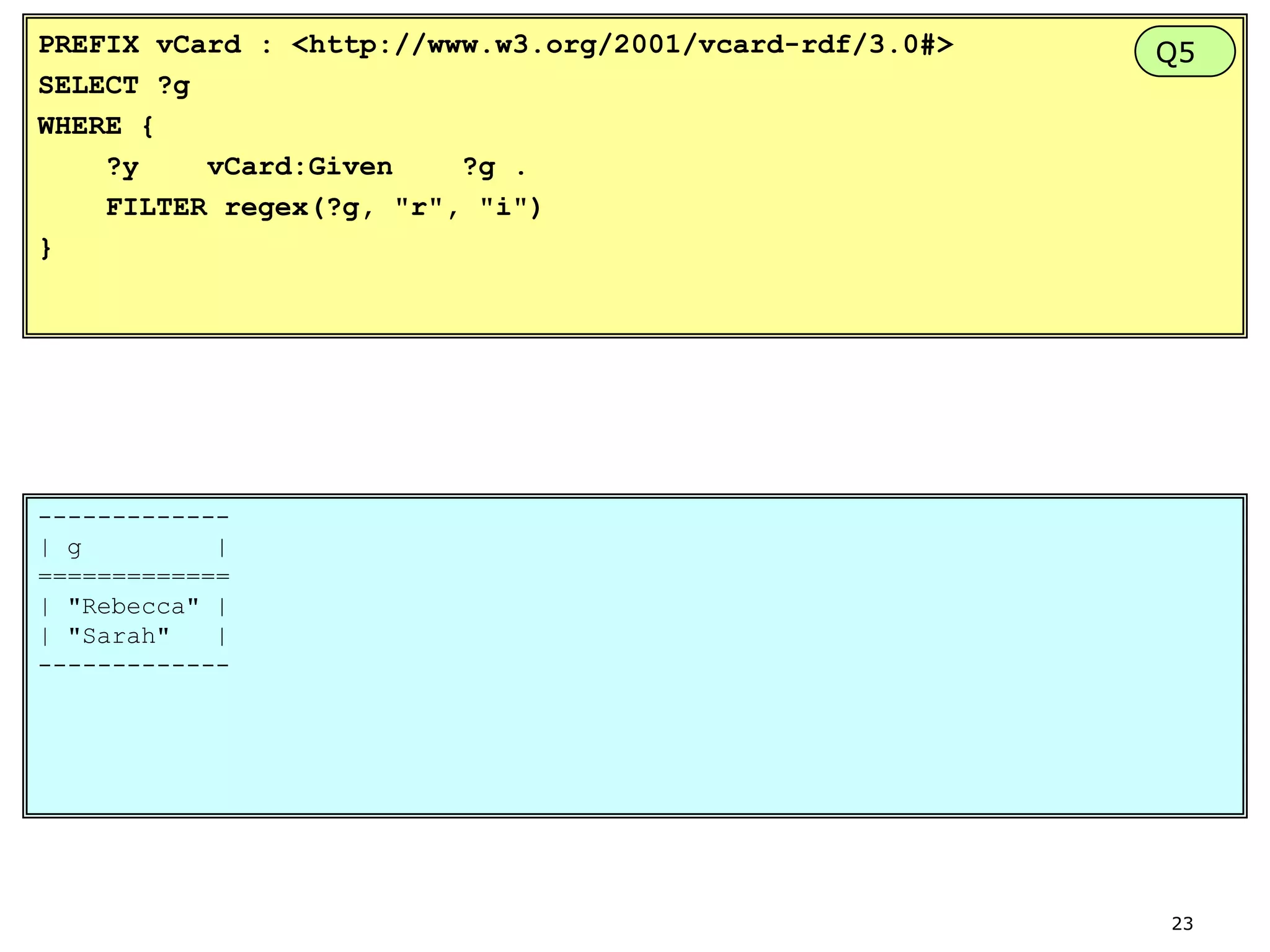 PREFIX vCard : <http://www.w3.org/2001/vcard-rdf/3.0#>
SELECT ?g
WHERE {
?y
vCard:Given
?g .
FILTER regex(?g, "r", "i")
}

Q5

------------| g
|
=============
| "Rebecca" |
| "Sarah"
|
-------------

23

 