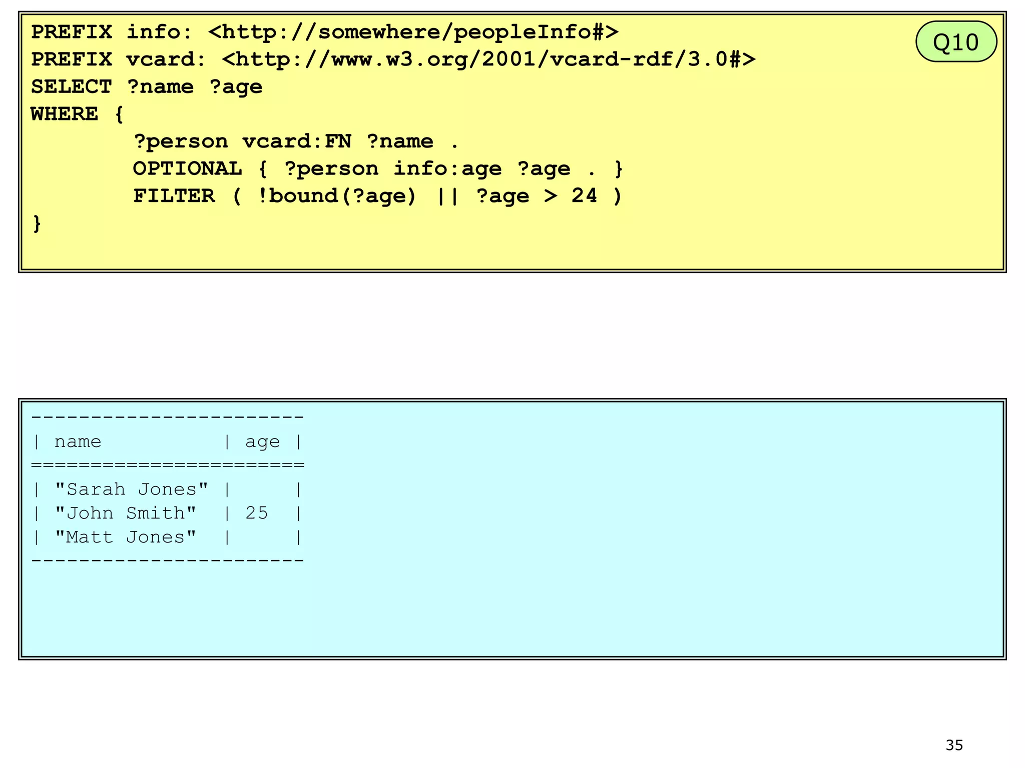 PREFIX info: <http://somewhere/peopleInfo#>
PREFIX vcard: <http://www.w3.org/2001/vcard-rdf/3.0#>
SELECT ?name ?age
WHERE {
?person vcard:FN ?name .
OPTIONAL { ?person info:age ?age . }
FILTER ( !bound(?age) || ?age > 24 )
}

Q10

----------------------| name
| age |
=======================
| "Sarah Jones" |
|
| "John Smith" | 25 |
| "Matt Jones" |
|
-----------------------

35

 