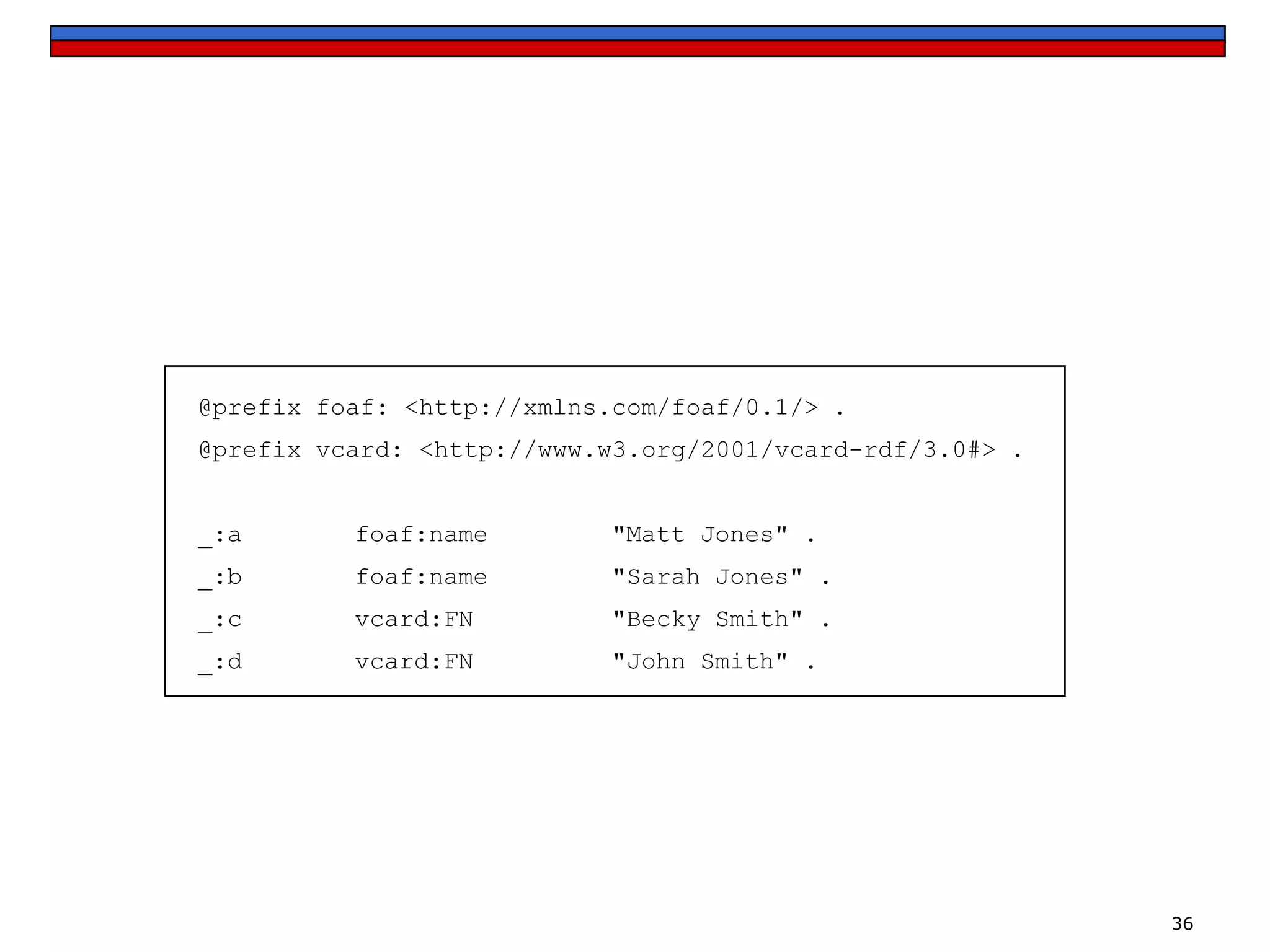 @prefix foaf: <http://xmlns.com/foaf/0.1/> .
@prefix vcard: <http://www.w3.org/2001/vcard-rdf/3.0#> .
_:a

foaf:name

"Matt Jones" .

_:b

foaf:name

"Sarah Jones" .

_:c

vcard:FN

"Becky Smith" .

_:d

vcard:FN

"John Smith" .

36

 