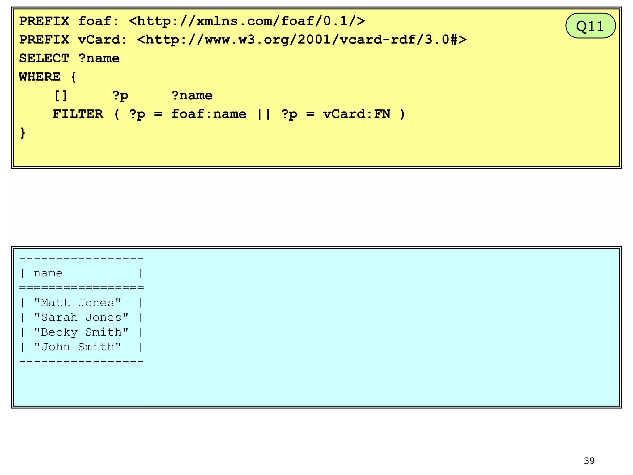 PREFIX foaf: <http://xmlns.com/foaf/0.1/>
PREFIX vCard: <http://www.w3.org/2001/vcard-rdf/3.0#>
SELECT ?name
WHERE {
[]
?p
?name
FILTER ( ?p = foaf:name || ?p = vCard:FN )
}

Q11

----------------| name
|
=================
| "Matt Jones" |
| "Sarah Jones" |
| "Becky Smith" |
| "John Smith" |
-----------------

39

 