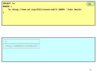 SELECT ?x
WHERE {
?x <http://www.w3.org/2001/vcard-rdf/3.0#FN> "John Smith"
}

Q1

--------------------------------| x
|
=================================
| <http://somewhere/JohnSmith/> |
---------------------------------

14

 