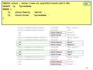 PREFIX vCard : <http://www.w3.org/2001/vcard-rdf/3.0#>
SELECT ?y
?givenName
WHERE {
?y
vCard:Family
"Smith" .
?y
vCard:Given
?givenName .
}

<http://somewhere/MattJones/>

vCard:FN

"Matt Jones" .

<http://somewhere/MattJones/>

vCard:N

_:b0 .

_:b0

vCard:Family

"Jones" .

_:b0

vCard:Given

"Matthew" .

<http://somewhere/RebeccaSmith/>

vCard:FN

"Becky Smith" .

<http://somewhere/RebeccaSmith/>

vCard:N

_:b1 .

_:b1

vCard:Family

"Smith" .

_:b1

vCard:Given

"Rebecca" .

<http://somewhere/JohnSmith/>

vCard:FN

"John Smith" .

<http://somewhere/JohnSmith/>

vCard:N

_:b2 .

_:b2

vCard:Family

"Smith" .

_:b2

vCard:Given

"John" .

<http://somewhere/SarahJones/>

vCard:FN

"Sarah Jones" .

<http://somewhere/SarahJones/>

vCard:N

_:b3 .

_:b3

vCard:Family

"Jones" .

_:b3

vCard:Given

Q4

"Sarah" .
19

 