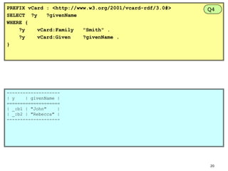 PREFIX vCard : <http://www.w3.org/2001/vcard-rdf/3.0#>
SELECT ?y
?givenName
WHERE {
?y
vCard:Family
"Smith" .
?y
vCard:Given
?givenName .
}

Q4

-------------------| y
| givenName |
====================
| _:b1 | "John"
|
| _:b2 | "Rebecca" |
--------------------

20

 