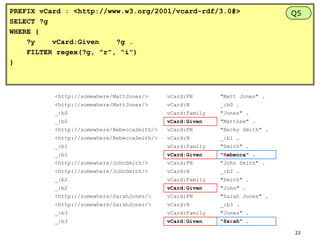 PREFIX vCard : <http://www.w3.org/2001/vcard-rdf/3.0#>
SELECT ?g
WHERE {
?y
vCard:Given
?g .
FILTER regex(?g, "r", "i")
}

<http://somewhere/MattJones/>

vCard:FN

"Matt Jones" .

<http://somewhere/MattJones/>

vCard:N

_:b0 .

_:b0

vCard:Family

"Jones" .

_:b0

vCard:Given

"Matthew" .

<http://somewhere/RebeccaSmith/>

vCard:FN

"Becky Smith" .

<http://somewhere/RebeccaSmith/>

vCard:N

_:b1 .

_:b1

vCard:Family

"Smith" .

_:b1

vCard:Given

"Rebecca" .

<http://somewhere/JohnSmith/>

vCard:FN

"John Smith" .

<http://somewhere/JohnSmith/>

vCard:N

_:b2 .

_:b2

vCard:Family

"Smith" .

_:b2

vCard:Given

"John" .

<http://somewhere/SarahJones/>

vCard:FN

"Sarah Jones" .

<http://somewhere/SarahJones/>

vCard:N

_:b3 .

_:b3

vCard:Family

"Jones" .

_:b3

vCard:Given

Q5

"Sarah" .
22

 