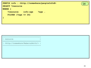 PREFIX info : <http://somewhere/peopleInfo#>
SELECT ?resource
WHERE {
?resource
info:age
?age .
FILTER (?age <= 24)
}

Q6

-----------------------------------| resource
|
====================================
| <http://somewhere/RebeccaSmith/> |
------------------------------------

26

 