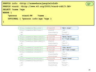 PREFIX info: <http://somewhere/peopleInfo#>
PREFIX vcard: <http://www.w3.org/2001/vcard-rdf/3.0#>
SELECT ?name ?age
WHERE {
?person
vcard:FN
?name .
OPTIONAL { ?person info:age ?age }
}
<http://somewhere/MattJones/>

vCard:FN

"Matt Jones" .

<http://somewhere/MattJones/>

vCard:N

_:b0 .

_:b0

vCard:Family

"Jones" .

_:b0

vCard:Given

"Matthew" .

<http://somewhere/RebeccaSmith/>

vCard:FN

"Becky Smith" .

<http://somewhere/RebeccaSmith/>

info:age

"2 "^^xsd:integer .

<http://somewhere/RebeccaSmith/>

vCard:N

_:b1 .

_:b1

vCard:Family

"Smith" .

_:b1

vCard:Given

"Rebecca" .

<http://somewhere/JohnSmith/>

vCard:FN

"John Smith" .

<http://somewhere/JohnSmith/>

info:age

"25"^^xsd:integer .

<http://somewhere/JohnSmith/>

vCard:N

_:b2 .

_:b2

vCard:Family

"Smith" .

_:b2

vCard:Given

"John" .

<http://somewhere/SarahJones/>

vCard:FN

"Sarah Jones" .

<http://somewhere/SarahJones/>

vCard:N

_:b3 .

_:b3

vCard:Family

"Jones" .

_:b3

vCard:Given

Q7

"Sarah" .

28

 