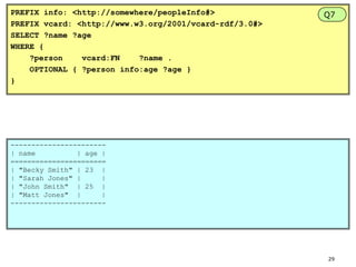 PREFIX info: <http://somewhere/peopleInfo#>
PREFIX vcard: <http://www.w3.org/2001/vcard-rdf/3.0#>
SELECT ?name ?age
WHERE {
?person
vcard:FN
?name .
OPTIONAL { ?person info:age ?age }
}

Q7

----------------------| name
| age |
=======================
| "Becky Smith" | 23 |
| "Sarah Jones" |
|
| "John Smith" | 25 |
| "Matt Jones" |
|
-----------------------

29

 
