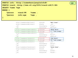 PREFIX info: <http://somewhere/peopleInfo#>
PREFIX vcard: <http://www.w3.org/2001/vcard-rdf/3.0#>
SELECT ?name ?age
WHERE {
?person
vcard:FN
?name .
?person
info:age
?age .
}
<http://somewhere/MattJones/>

vCard:FN

"Matt Jones" .

<http://somewhere/MattJones/>

vCard:N

_:b0 .

_:b0

vCard:Family

"Jones" .

_:b0

vCard:Given

"Matthew" .

<http://somewhere/RebeccaSmith/>

vCard:FN

"Becky Smith" .

<http://somewhere/RebeccaSmith/>

info:age

"2 "^^xsd:integer .

<http://somewhere/RebeccaSmith/>

vCard:N

_:b1 .

_:b1

vCard:Family

"Smith" .

_:b1

vCard:Given

"Rebecca" .

<http://somewhere/JohnSmith/>

vCard:FN

"John Smith" .

<http://somewhere/JohnSmith/>

info:age

"25"^^xsd:integer .

<http://somewhere/JohnSmith/>

vCard:N

_:b2 .

_:b2

vCard:Family

"Smith" .

_:b2

vCard:Given

"John" .

<http://somewhere/SarahJones/>

vCard:FN

"Sarah Jones" .

<http://somewhere/SarahJones/>

vCard:N

_:b3 .

_:b3

vCard:Family

"Jones" .

_:b3

vCard:Given

Q8

"Sarah" .

30

 