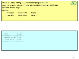 PREFIX info: <http://somewhere/peopleInfo#>
PREFIX vcard: <http://www.w3.org/2001/vcard-rdf/3.0#>
SELECT ?name ?age
WHERE {
?person
vcard:FN
?name .
?person
info:age
?age .
}

Q8

----------------------| name
| age |
=======================
| "Becky Smith" | 23 |
| "John Smith" | 25 |
-----------------------

31

 