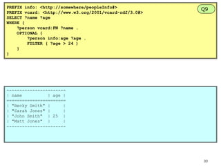 PREFIX info: <http://somewhere/peopleInfo#>
PREFIX vcard: <http://www.w3.org/2001/vcard-rdf/3.0#>
SELECT ?name ?age
WHERE {
?person vcard:FN ?name .
OPTIONAL {
?person info:age ?age .
FILTER ( ?age > 24 )
}
}

Q9

----------------------| name
| age |
=======================
| "Becky Smith" |
|
| "Sarah Jones" |
|
| "John Smith" | 25 |
| "Matt Jones" |
|
-----------------------

33

 