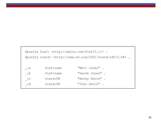 @prefix foaf: <http://xmlns.com/foaf/0.1/> .
@prefix vcard: <http://www.w3.org/2001/vcard-rdf/3.0#> .
_:a

foaf:name

"Matt Jones" .

_:b

foaf:name

"Sarah Jones" .

_:c

vcard:FN

"Becky Smith" .

_:d

vcard:FN

"John Smith" .

36

 