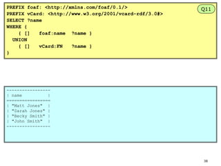 PREFIX foaf: <http://xmlns.com/foaf/0.1/>
PREFIX vCard: <http://www.w3.org/2001/vcard-rdf/3.0#>
SELECT ?name
WHERE {
{ []
foaf:name ?name }
UNION
{ []
vCard:FN
?name }
}

Q11

----------------| name
|
=================
| "Matt Jones" |
| "Sarah Jones" |
| "Becky Smith" |
| "John Smith" |
-----------------

38

 