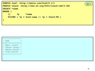 PREFIX foaf: <http://xmlns.com/foaf/0.1/>
PREFIX vCard: <http://www.w3.org/2001/vcard-rdf/3.0#>
SELECT ?name
WHERE {
[]
?p
?name
FILTER ( ?p = foaf:name || ?p = vCard:FN )
}

Q11

----------------| name
|
=================
| "Matt Jones" |
| "Sarah Jones" |
| "Becky Smith" |
| "John Smith" |
-----------------

39

 