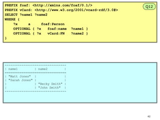 PREFIX foaf: <http://xmlns.com/foaf/0.1/>
PREFIX vCard: <http://www.w3.org/2001/vcard-rdf/3.0#>
SELECT ?name1 ?name2
WHERE {
?x
a
foaf:Person
OPTIONAL { ?x
foaf:name ?name1 }
OPTIONAL { ?x
vCard:FN
?name2 }
}

Q12

--------------------------------| name1
| name2
|
=================================
| "Matt Jones" |
|
| "Sarah Jones" |
|
|
| "Becky Smith" |
|
| "John Smith" |
---------------------------------

42

 