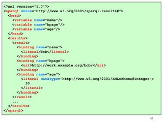 <?xml version="1.0"?>
<sparql xmlns="http://www.w3.org/2005/sparql-results#">
<head>
<variable name="name"/>
<variable name="hpage"/>
<variable name="age"/>
</head>
<results>
<result>
<binding name="name">
<literal>Bob</literal>
</binding>
<binding name="hpage">
<uri>http://work.example.org/bob/</uri>
</binding>
<binding name="age">
<literal datatype="http://www.w3.org/2001/XMLSchema#integer">
30
</literal>
</binding>
</result>
...
</results>
</sparql>
50

 