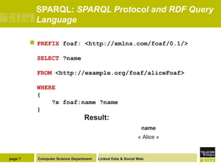 SPARQL: SPARQL Protocol and RDF Query
Language


PREFIX foaf: <http://xmlns.com/foaf/0.1/>
SELECT ?name
FROM <http://exam...