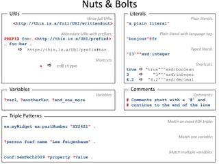 Nuts & Bolts
Write full URIs:
<http://this.is.a/full/URI/written#out>
Abbreviate URIs with prefixes:
PREFIX foo: <http://this.is.a/URI/prefix#>
… foo:bar …
 http://this.is.a/URI/prefix#bar
Shortcuts:
a  rdf:type
URIs
Plain literals:
“a plain literal”
Plain literal with language tag:
“bonjour”@fr
Typed literal:
“13”^^xsd:integer
Shortcuts:
true  “true”^^xsd:boolean
3  “3”^^xsd:integer
4.2  “4.2”^^xsd:decimal
Literals
Variables:
?var1, ?anotherVar, ?and_one_more
Variables
Comments:
# Comments start with a „#‟ and
# continue to the end of the line
Comments
Match an exact RDF triple:
ex:myWidget ex:partNumber “XY24Z1” .
Match one variable:
?person foaf:name “Lee Feigenbaum” .
Match multiple variables:
conf:SemTech2009 ?property ?value .
Triple Patterns
 