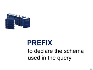 PREFIX to declare the schema used in the query  