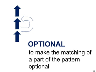 OPTIONAL to make the matching of a part of the pattern optional  
