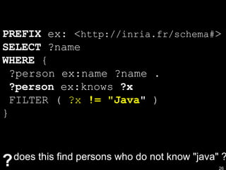 ? does this find persons who do not know "java" ? PREFIX  ex: < http://inria.fr/schema# > SELECT  ?name WHERE  {  ?person ex:name ?name . ?person  ex:knows  ?x   FILTER (  ?x  != "Java "  ) }  