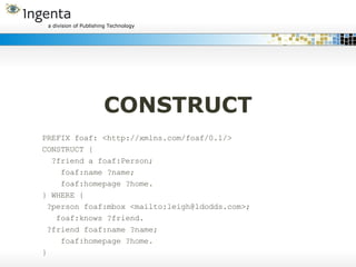 CONSTRUCT PREFIX foaf: <http://xmlns.com/foaf/0.1/> CONSTRUCT { ?friend a foaf:Person; foaf:name ?name; foaf:homepage ?home. } WHERE { ?person foaf:mbox <mailto:leigh@ldodds.com>; foaf:knows ?friend. ?friend foaf:name ?name; foaf:homepage ?home. } 