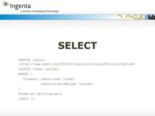 SELECT PREFIX table: <http://www.daml.org/2003/01/periodictable/PeriodicTable#> SELECT ?name ?weight WHERE { ?element table:name ?name; table:atomicWeight ?weight. } ORDER BY DESC(?weight) LIMIT 10 