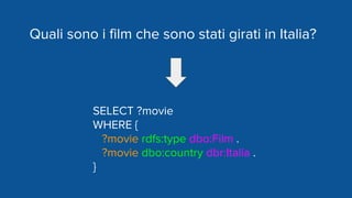 Quali sono i film che sono stati girati in Italia?
SELECT ?movie
WHERE {
?movie rdfs:type dbo:Film .
?movie dbo:country dbr:Italia .
}
 