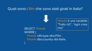 Quali sono i film che sono stati girati in Italia?
SELECT ?movie
WHERE {
?movie rdfs:type dbo:Film .
?movie dbo:country dbr:Italia .
}
?movie è una variabile
“Tutto ciò”, “ogni cosa
che”
 