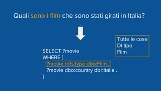 Quali sono i film che sono stati girati in Italia?
SELECT ?movie
WHERE {
?movie rdfs:type dbo:Film .
?movie dbo:country dbr:Italia .
}
Tutte le cose
Di tipo
Film
 