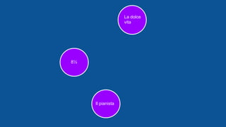 8½
La dolce
vita
Il pianista
 