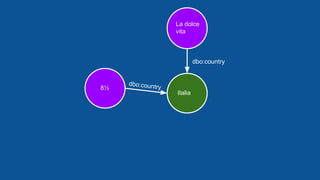 Italia
8½
La dolce
vita
dbo:country
dbo:country
 