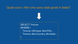 Quali sono i film che sono stati girati in Italia?
SELECT ?movie
WHERE {
?movie rdfs:type dbo:Film .
?movie dbo:country dbr:Italia .
}
 