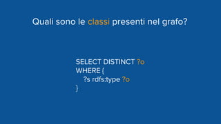Quali sono le classi presenti nel grafo?
SELECT DISTINCT ?o
WHERE {
?s rdfs:type ?o
}
 