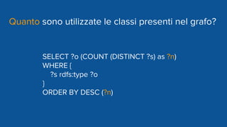 Quanto sono utilizzate le classi presenti nel grafo?
SELECT ?o (COUNT (DISTINCT ?s) as ?n)
WHERE {
?s rdfs:type ?o
}
ORDER BY DESC (?n)
 