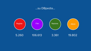 Regista AttoreFilm Nazione
19.8025.260 106.613 3.361
...su DBpedia...
 
