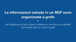 Le informazioni salvate in un RDF sono
organizzate a grafo
Nei database di tutti i giorni abbiamo a che fare con tabelle
Coi linked data si usano i grafi!
 