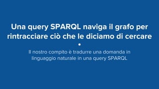 Una query SPARQL naviga il grafo per
rintracciare ciò che le diciamo di cercare
Il nostro compito è tradurre una domanda in
linguaggio naturale in una query SPARQL
 